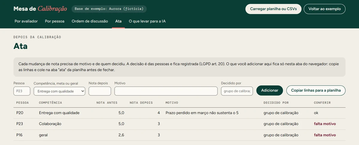 Ata da calibração com três mudanças de nota. Duas aparecem marcadas com falta motivo, porque a decisão foi registrada sem o porquê.